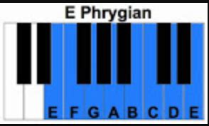 Phrygian Scale Mode