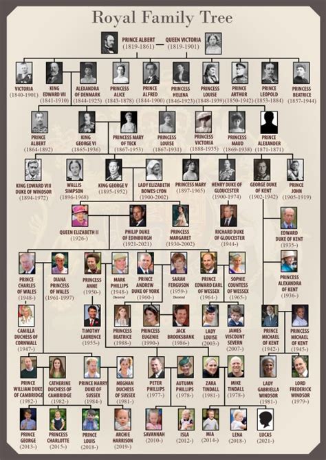 Royal Family tree: Meet the members of the Queen and Prince Philip's ...