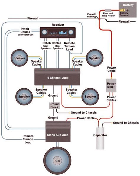 Take a look at a typical amp wiring scheme.: Subwoofer Wiring ...