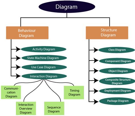 Structural UML Diagram