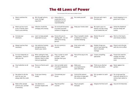 The 48 Laws of Power by Robert Greene Review - UpMinded