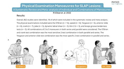 Physio Network on Twitter: "💥 SLAP Tear Tests 🔎 Which tests give us the best accuracy when ...