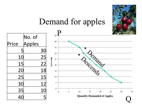 ECON 150: Microeconomics