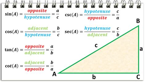 Reciprocal Identities in Trigonometry (With Examples) - Owlcation