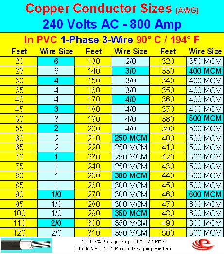 20 Fresh Nec Wire Ampacity Chart