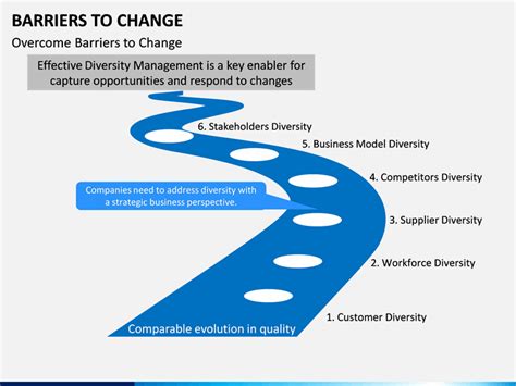 Barriers to Change PowerPoint and Google Slides Template - PPT Slides