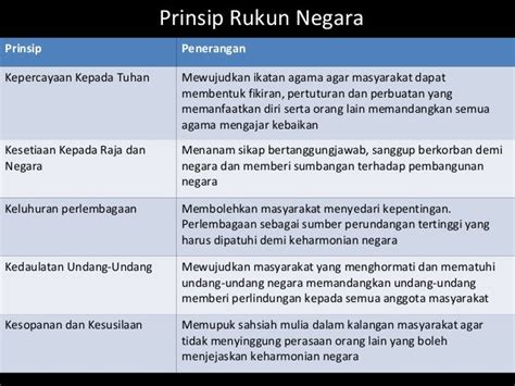 Rukun negara