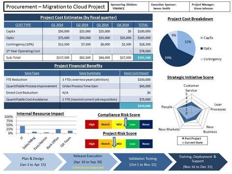 Agile Status Report Template (1) | PROFESSIONAL TEMPLATES