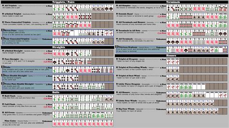 Mahjong Scoring Cheat Sheet