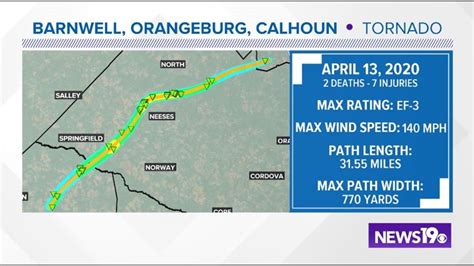 South Carolina tornado went on 31 mile path of destruction | wltx.com