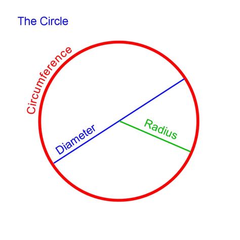 How to Calculate Arc Length of a Circle, Segment and Sector Area ...