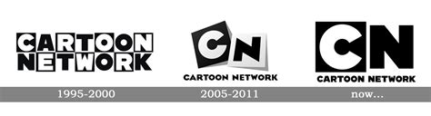 The original Cartoon Network logo (1992 to 2004) : r/nostalgia