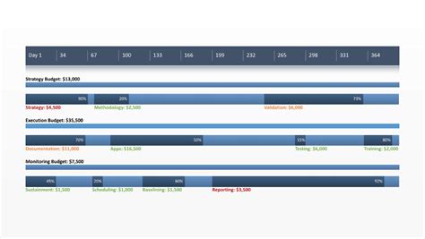 Free Timeline Templates for Professionals