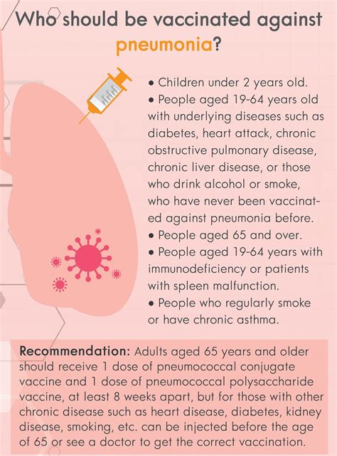 Why should I get pneumonia vaccine? | CGH Hospital