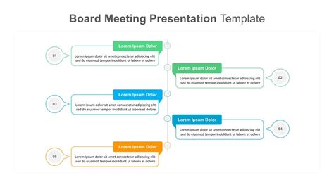 Board Meeting Presentation Template for Google Slides - SlideKit