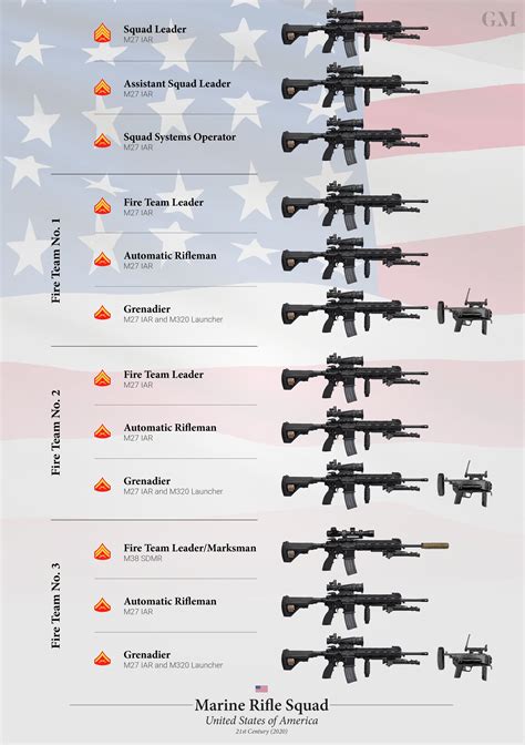 Visual History of the U.S. Marine Rifle Squad (1918-2020) : r/USMC