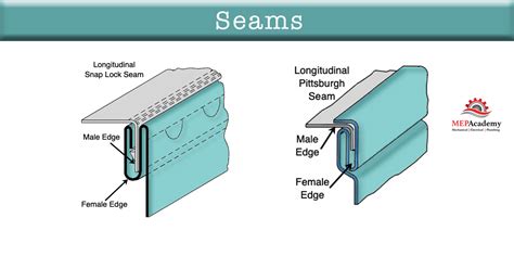 Sheet Metal Seams - MEP Academy