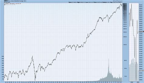 The U.S. Economic Situation – January 23, 2023 Update