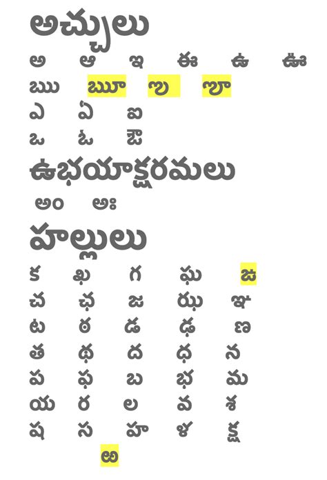 Telugu Varnamala – Vowels (acchulu) - Telugu Basics