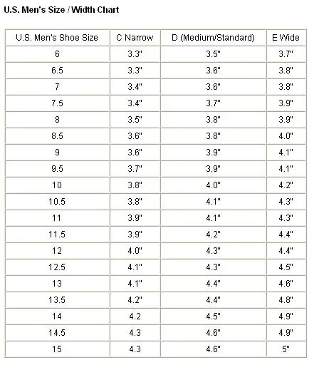 What Is The Measurement Of Width Of Men's Shoe Size 10 WIDE US In ...