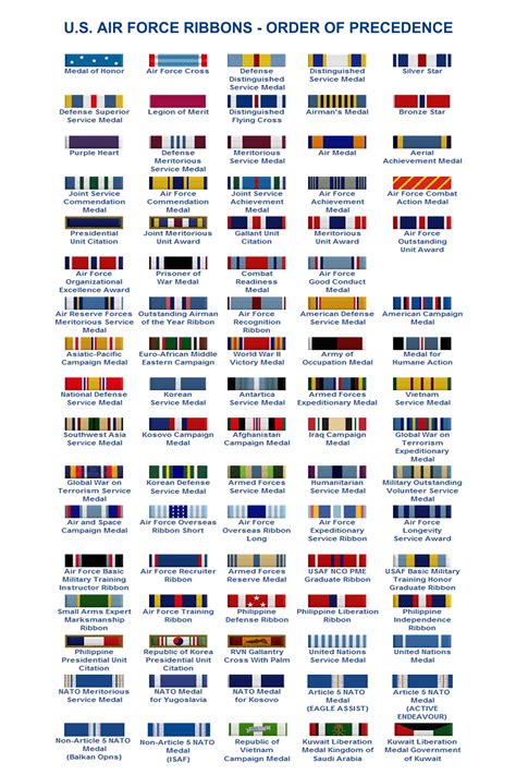 Air force ribbons, Air force, Air force medals