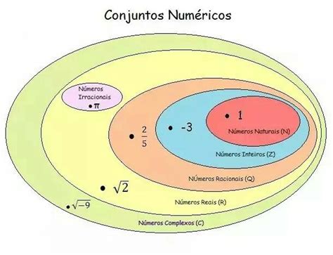 Conjuntos numéricos