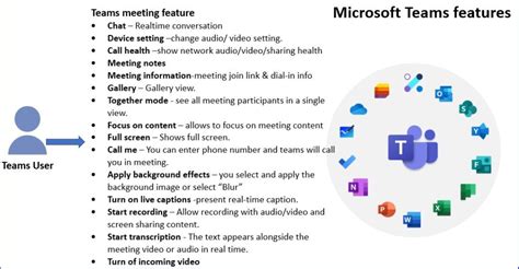 What is Microsoft Teams and use cases of Microsoft Teams? - DevOpsSchool.com