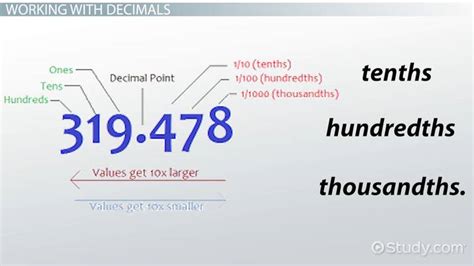 Rounding Decimals | Overview, Rules & Examples - Lesson | Study.com