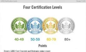 LEED Certification – An Overview | Bronze Construction Services Inc.