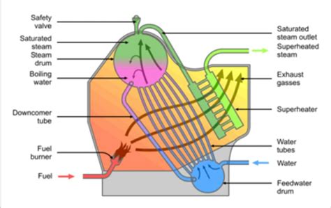 Marine Boiler Circuit Diagram