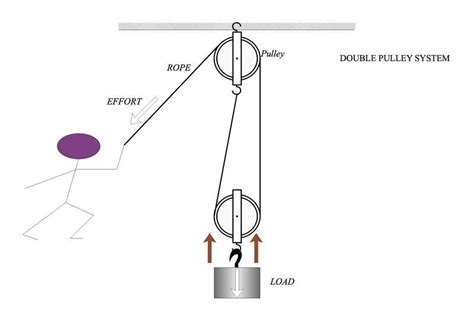 What Is a Mechanics Diagram | Edrawmax Online