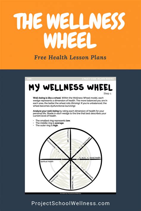 Wheel Of Wellness Chart