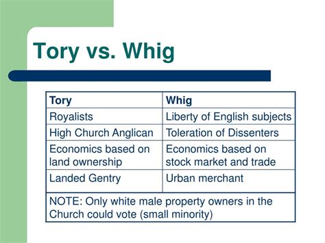 PPT - The “Long” Eighteenth Century PowerPoint Presentation, free ...