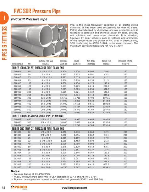 PVC SDR Pressure Pipe | Fabco Plastics