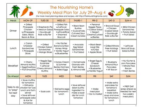 Meal Plan Monday: July 22 – August 4 - The Nourishing Home