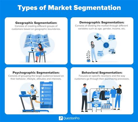 Target Market Segmentation