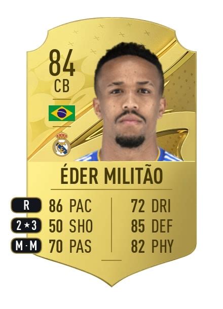 FIFA 23: Best Meta Players