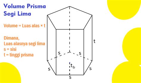 Rumus Volume Prisma : Pengertian, Rumus, Jenis dan Contoh Soal