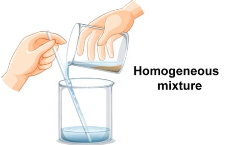 Homogeneous Mixture Definition - JavaTpoint