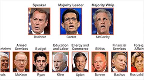 The Leadership: Who's In Charge Of Congress? | WBUR News