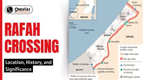 Rafah Crossing: Location, History, And Significance - PWOnlyIAS