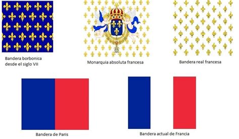 Evolution Of France Flag