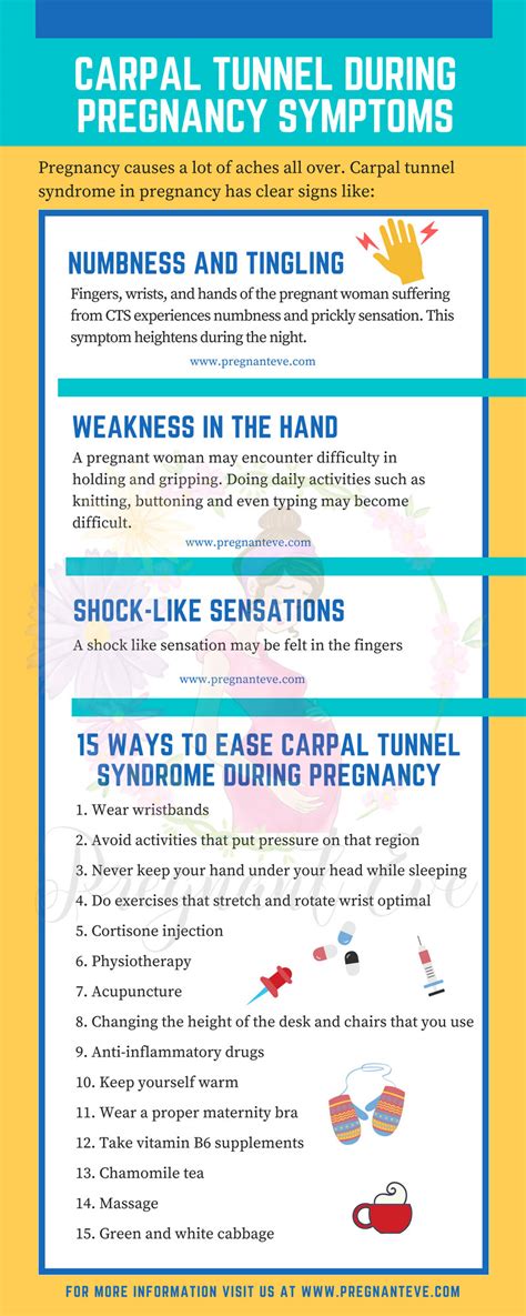 Carpal Tunnel Syndrome During Pregnancy: Symptoms & Treatment