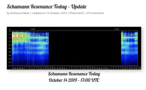 Schumann Resonance - What Is Being Hidden?