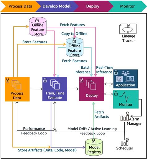 Let’s Architect! Designing Well-Architected systems | AWS Architecture Blog