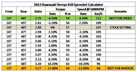 sprocket size chart