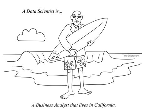 What is a Data Scientist and What Do They Do? (Cartoons) – Innovation Evangelism