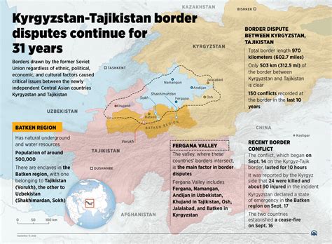 Border disputes of Central Asian countries inherited from Soviets