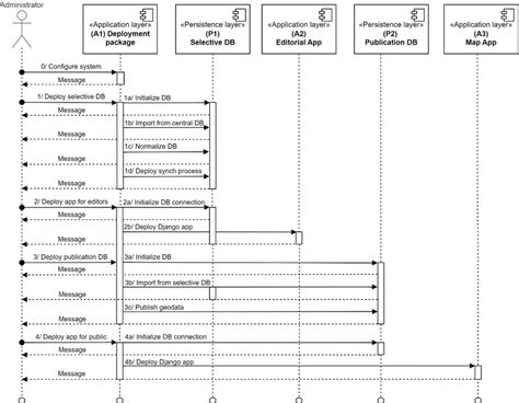 -Dynamic system architecture. | Download Scientific Diagram