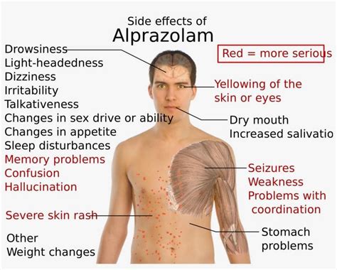 Open - Alprazolam Side Effects PNG Image | Transparent PNG Free ...